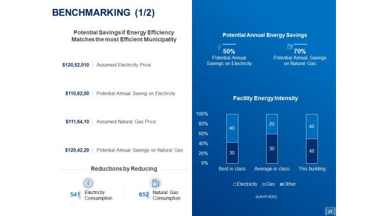 Tracking Energy Consumption Ppt PowerPoint Presentation Complete Deck With Slides