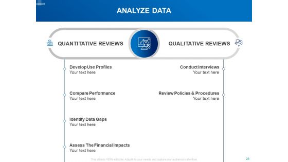 Tracking Energy Consumption Ppt PowerPoint Presentation Complete Deck With Slides