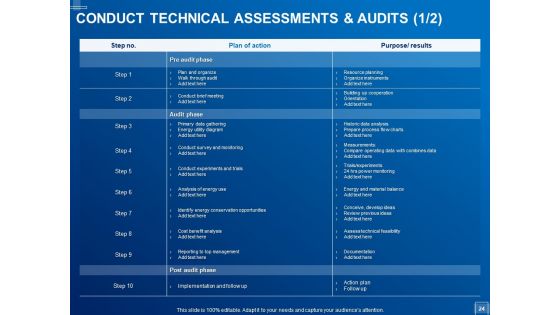 Tracking Energy Consumption Ppt PowerPoint Presentation Complete Deck With Slides
