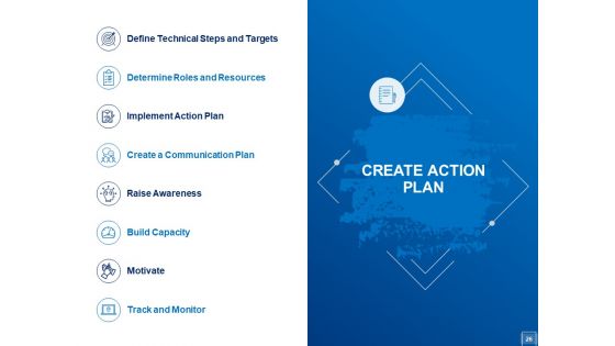 Tracking Energy Consumption Ppt PowerPoint Presentation Complete Deck With Slides