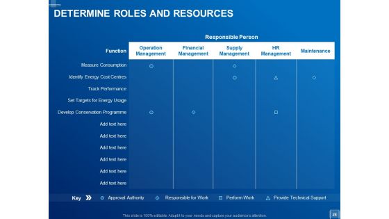 Tracking Energy Consumption Ppt PowerPoint Presentation Complete Deck With Slides