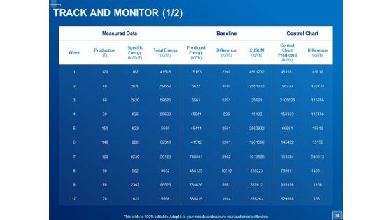 Tracking Energy Consumption Ppt PowerPoint Presentation Complete Deck With Slides