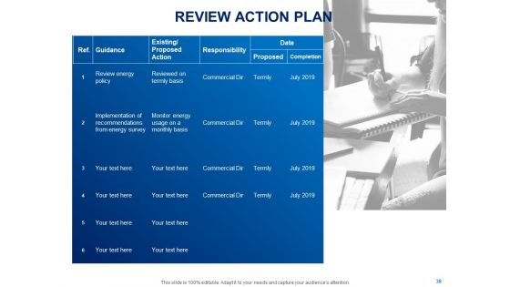 Tracking Energy Consumption Ppt PowerPoint Presentation Complete Deck With Slides