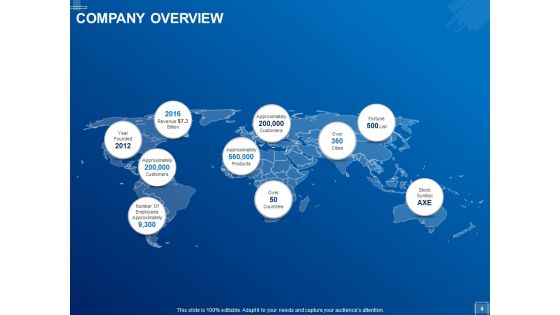 Tracking Energy Consumption Ppt PowerPoint Presentation Complete Deck With Slides