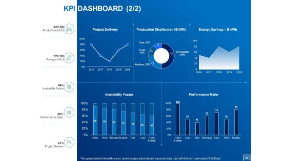 Tracking Energy Consumption Ppt PowerPoint Presentation Complete Deck With Slides