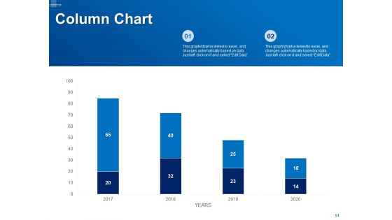 Tracking Energy Consumption Ppt PowerPoint Presentation Complete Deck With Slides