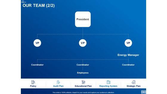 Tracking Energy Consumption Ppt PowerPoint Presentation Complete Deck With Slides