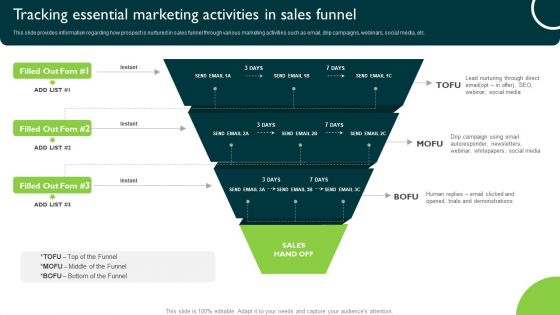 Tracking Essential Marketing Activities In Sales Funnel Managing Sales Pipeline Health Inspiration PDF