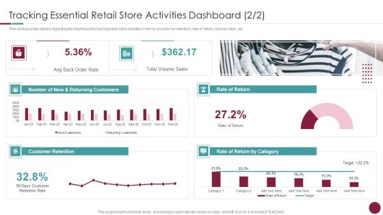 Tracking Essential Retail Store Activities Dashboard Incorporation Of Experience Information PDF