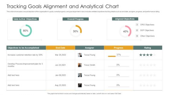 Tracking Goals Ppt PowerPoint Presentation Complete With Slides