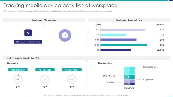 Tracking Mobile Device Activities At Workplace Mobile Device Security Management Topics PDF