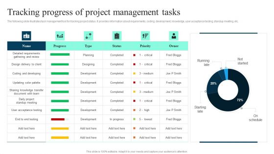Tracking Progress Of Project Management Tasks Ppt PowerPoint Presentation Diagram Graph Charts PDF