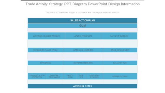 Trade Activity Strategy Ppt Diagram Powerpoint Design Information Trade Activity Strategy Ppt Diagram Powerpoint Design Information