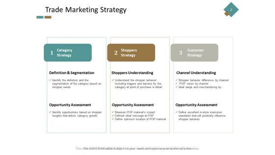 Trade Branding Ppt PowerPoint Presentation Complete Deck With Slides