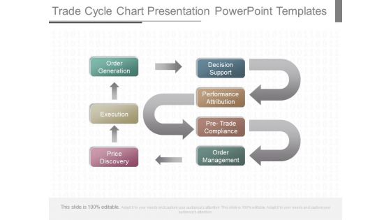 Trade Cycle Chart Presentation Powerpoint Templates