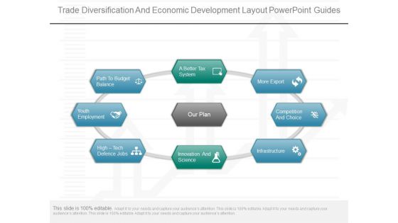 Trade Diversification And Economic Development Layout Powerpoint Guides