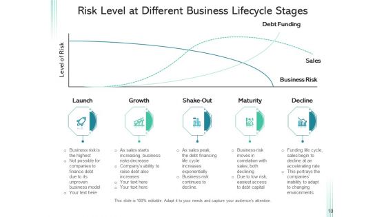Trade Lifecycle Growth Maturity Ppt PowerPoint Presentation Complete Deck