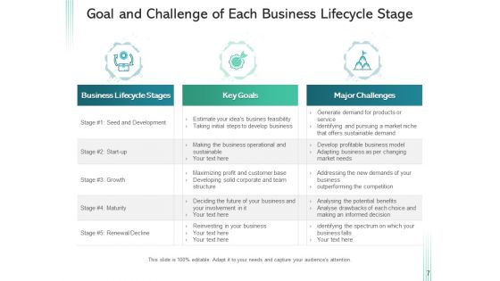 Trade Lifecycle Growth Maturity Ppt PowerPoint Presentation Complete Deck