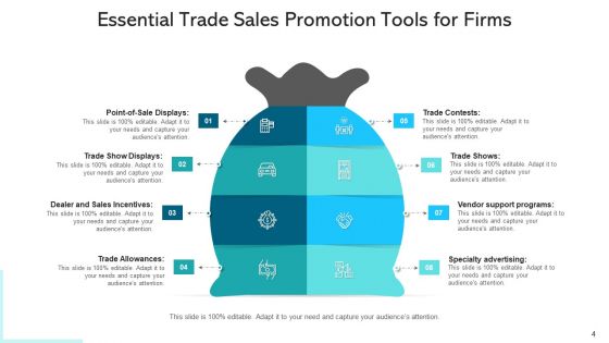 Trade Marketing For Business Budget Planning Ppt PowerPoint Presentation Complete Deck With Slides