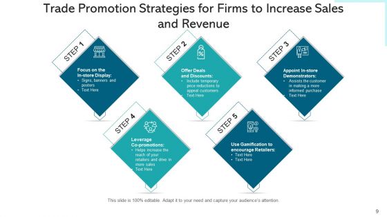 Trade Marketing For Business Budget Planning Ppt PowerPoint Presentation Complete Deck With Slides