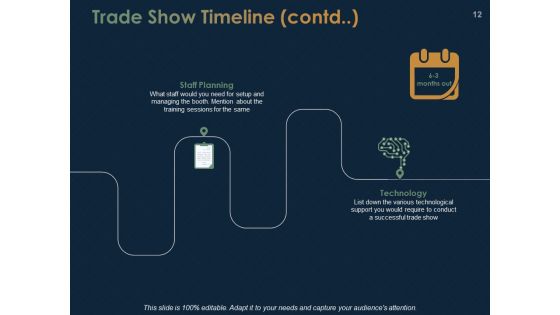 Trade Show Ppt PowerPoint Presentation Complete Deck With Slides