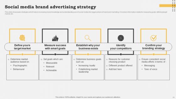 Trademark Plan Ppt PowerPoint Presentation Complete Deck With Slides