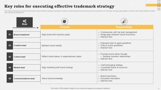 Trademark Plan Ppt PowerPoint Presentation Complete Deck With Slides