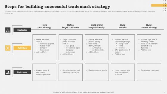 Trademark Plan Ppt PowerPoint Presentation Complete Deck With Slides