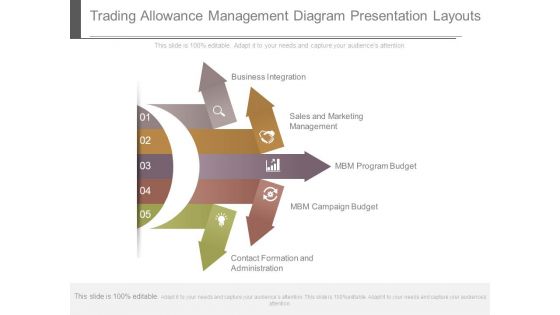 Trading Allowance Management Diagram Presentation Layouts
