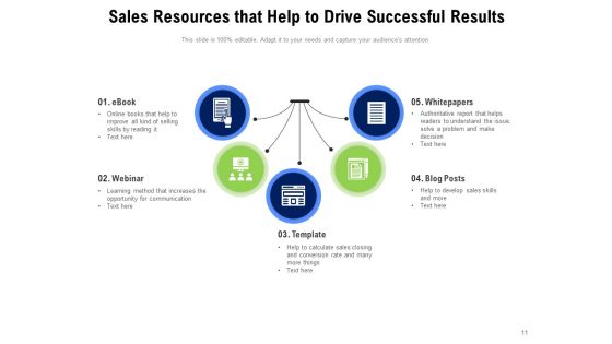 Trading Assets Sales Development Ppt PowerPoint Presentation Complete Deck