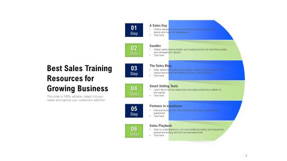 Trading Assets Sales Development Ppt PowerPoint Presentation Complete Deck