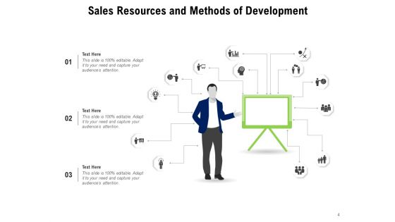 Trading Assets Sales Development Ppt PowerPoint Presentation Complete Deck