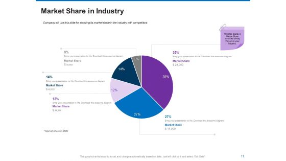 Trading Company Business And Operational Plan Ppt PowerPoint Presentation Complete Deck With Slides