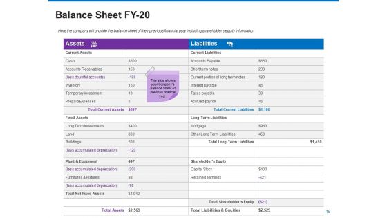 Trading Company Business And Operational Plan Ppt PowerPoint Presentation Complete Deck With Slides