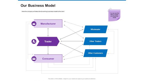 Trading Company Business Operational Plan Our Business Model Background PDF