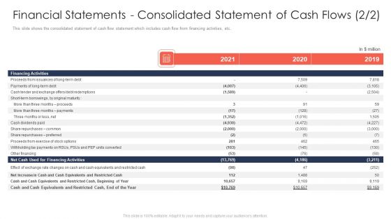 Trading Current Franchise Business Financial Statements Consolidated Statement Of Cash Flows Professional PDF