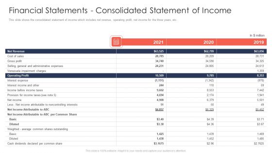 Trading Current Franchise Business Financial Statements Consolidated Statement Of Income Themes PDF