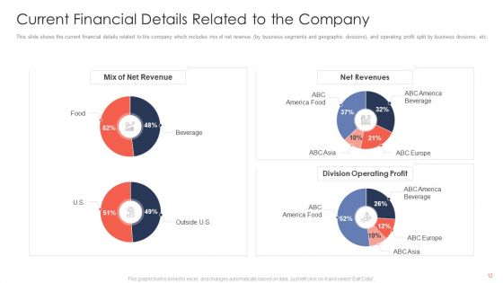 Trading Current Franchise Business Ppt PowerPoint Presentation Complete Deck With Slides