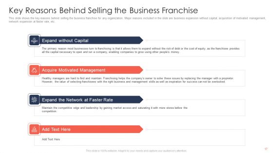 Trading Current Franchise Business Ppt PowerPoint Presentation Complete Deck With Slides