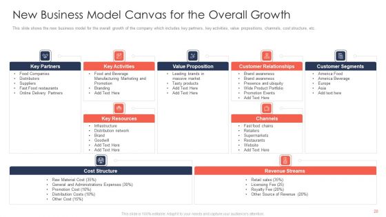 Trading Current Franchise Business Ppt PowerPoint Presentation Complete Deck With Slides