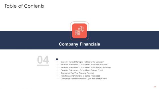 Trading Current Franchise Business Ppt PowerPoint Presentation Complete Deck With Slides