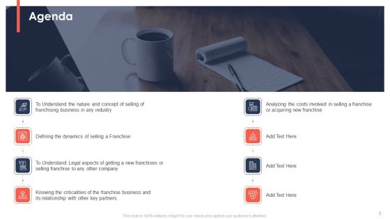 Trading Current Franchise Business Ppt PowerPoint Presentation Complete Deck With Slides