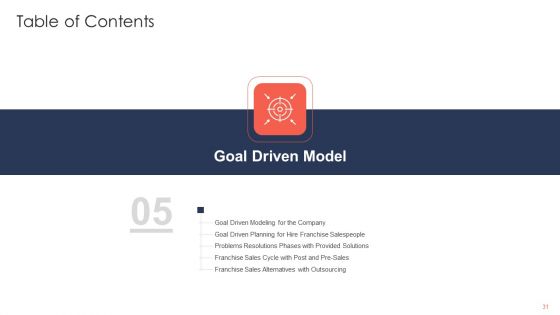 Trading Current Franchise Business Ppt PowerPoint Presentation Complete Deck With Slides