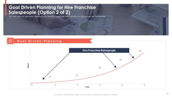 Trading Current Franchise Business Ppt PowerPoint Presentation Complete Deck With Slides
