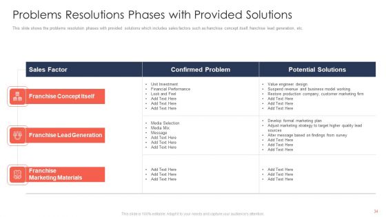 Trading Current Franchise Business Ppt PowerPoint Presentation Complete Deck With Slides