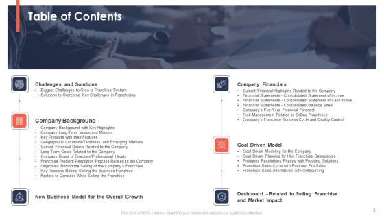 Trading Current Franchise Business Ppt PowerPoint Presentation Complete Deck With Slides