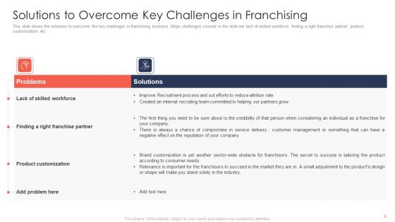 Trading Current Franchise Business Ppt PowerPoint Presentation Complete Deck With Slides