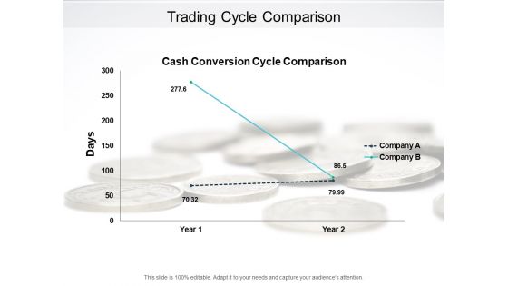 Trading Cycle Comparison Ppt PowerPoint Presentation Layouts Brochure Trading Cycle Comparison Ppt PowerPoint Presentation Layouts Brochure