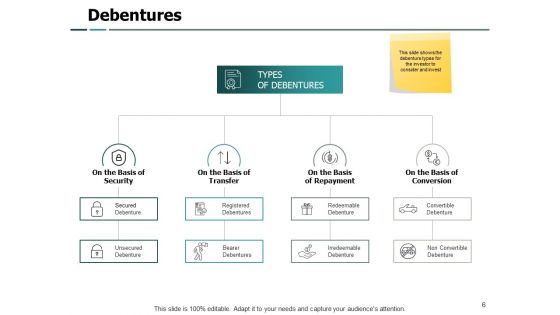 Trading Instruments Ppt PowerPoint Presentation Complete Deck With Slides