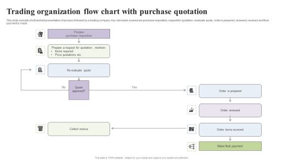 Trading Organization Flow Chart With Purchase Quotation Graphics PDF